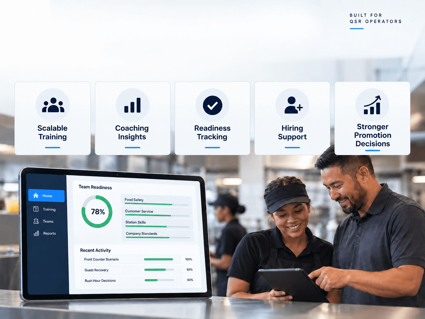 Five operator benefits of ReadySetServe.app including scalable training, coaching insight, readiness tracking, hiring support, and stronger promotion decisions.